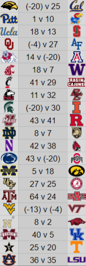 Hey Coaches! Here are games 9-11! Final stretch before RCT!