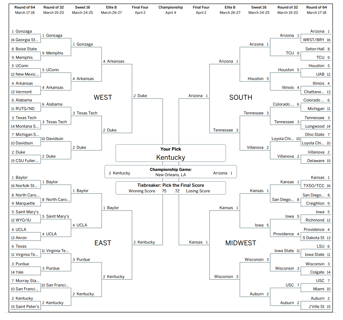 PatDoneyNBC5's tweet photo. My #MarchMadness bracket is complete. https://t.co/LZuZ1x9Na5