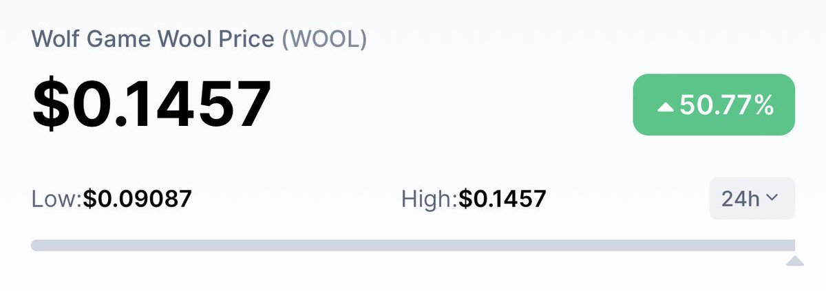 PantherQB19's tweet photo. $WOOL on the move 🚀 https://t.co/Qoqx6YBLZ0