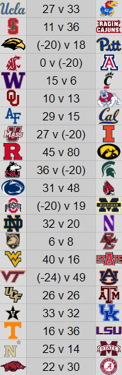 The last set of games to decide the RCT seeding! Games 12-14! #RoadtotheRCT #H2H #eXtreme