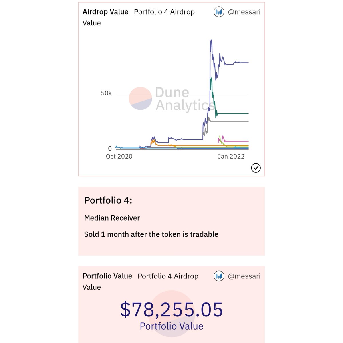 ثريد 🧵
اذا فتحت محفظتك و وجدت Airdrop لعمله جديدة، ماذا ستفعل؟ 
الـ airdrop هي استراتيجية اعلانيه تت...