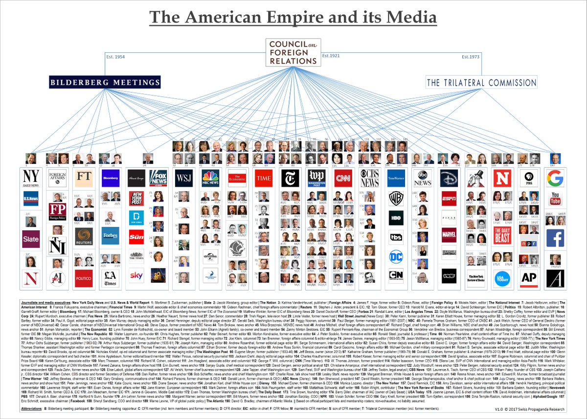 16. To know about the ‘Council of Foreign Relations’ and how much power it has, you must see this photo. These are the people who are part of it and decide everything! Even the president of USA too! You will also understand the role of SM and media after this!