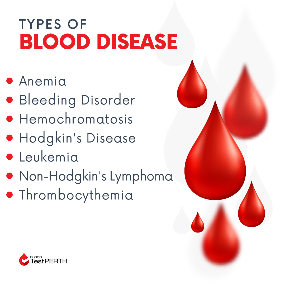 Blood Test Perth (BloodTestPerth) / Twitter