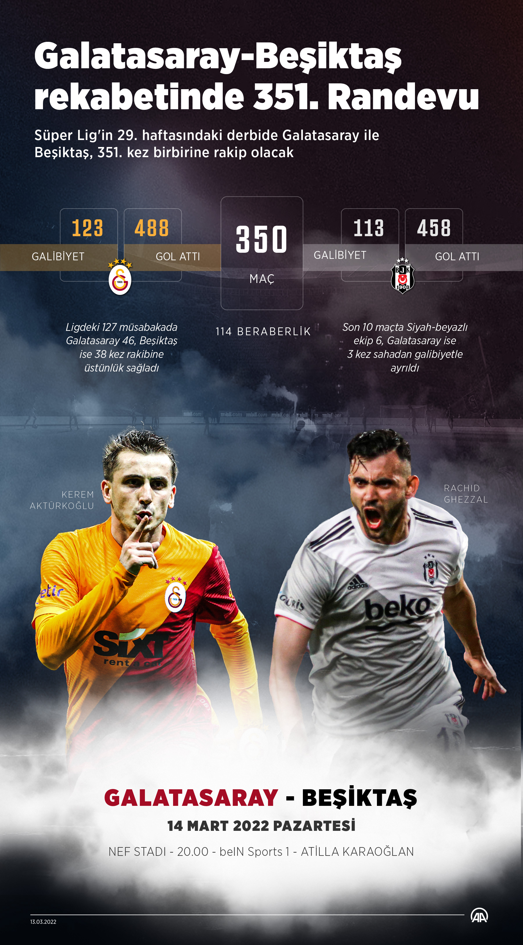 Anadolu Ajansı'nın Galatasaray Beşiktaş Maçı İçin Hazırladığı İnfografik