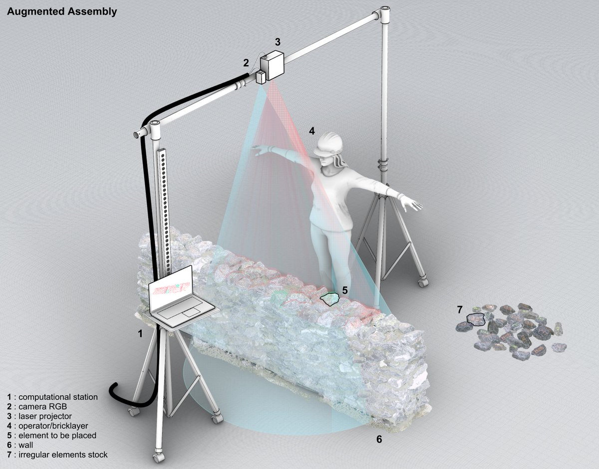 andrea_settimi's tweet photo. Starting the week with an augmented project for #AugmentedStacking. The project is a collaboration with multiple labs at EPFL. Follow the #dev here: https://t.co/eiSfsx9woU
#AugmentedReality #OpenBuild https://t.co/qgdLsfmzss