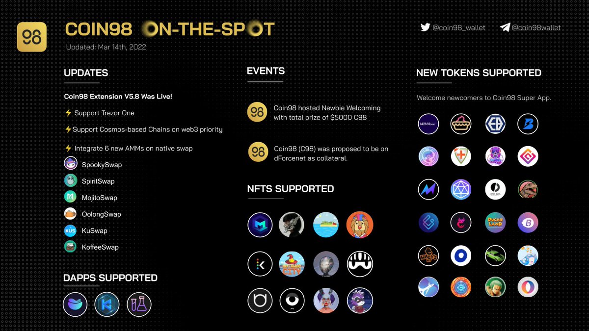 coin98_wallet's tweet photo. 1/ What did you miss last week? 

#Coin98Extension V5.8 was LIVE with new features and also lots of exciting news. 

We want to wrap up by the overview of Coin98 via this brief infographic and let's go through our thread below👇 https://t.co/doZswuabz5