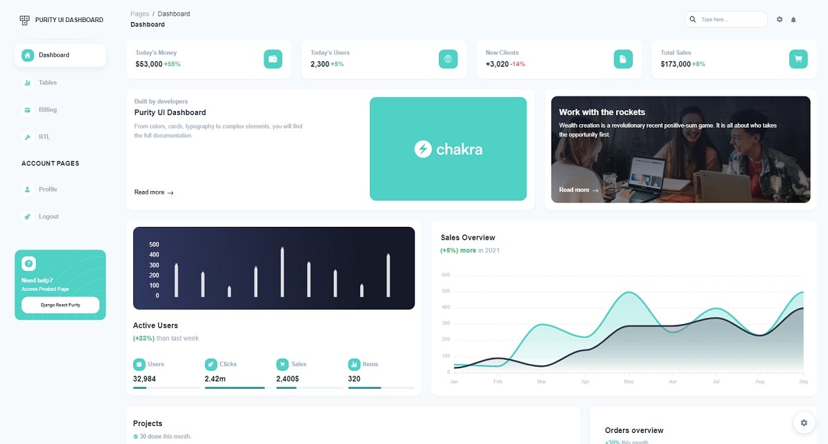 React Django Purity | #opensource FullStack Starter

👉 blog.appseed.us/react-django-p…

Start your Development with an Innovative Admin Template for Chakra UI and React. 

Design provided by <a href="/simmmple_web/">Simmmple</a> &amp; <a href="/CreativeTim/">Creative Tim</a>