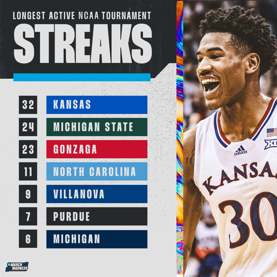 NCAA March Madness tweet media