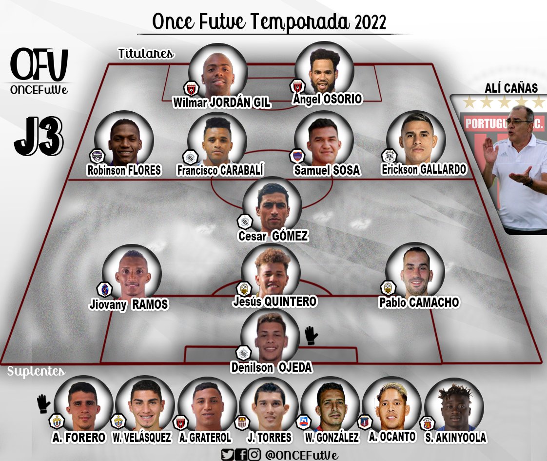 ONCEFutVe's tweet photo. ¡Este es nuestro tercer #OnceFUTVE 🇻🇪⚽️ de la temporada 2022!
👇 Aquí está nuestro tercer jugador de la jornada. https://t.co/oljFABiPM2