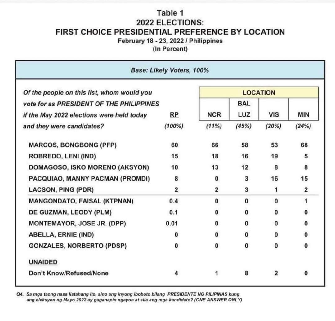 AlfredoGenom's tweet photo. A lot of people showing up for the Uniteam sortie in Las Piñas. New Pulse Asia survey with Marcos retaining a wide lead. 

Lampas 70,000 yan. 😁 https://t.co/vnNVcvLF1Q