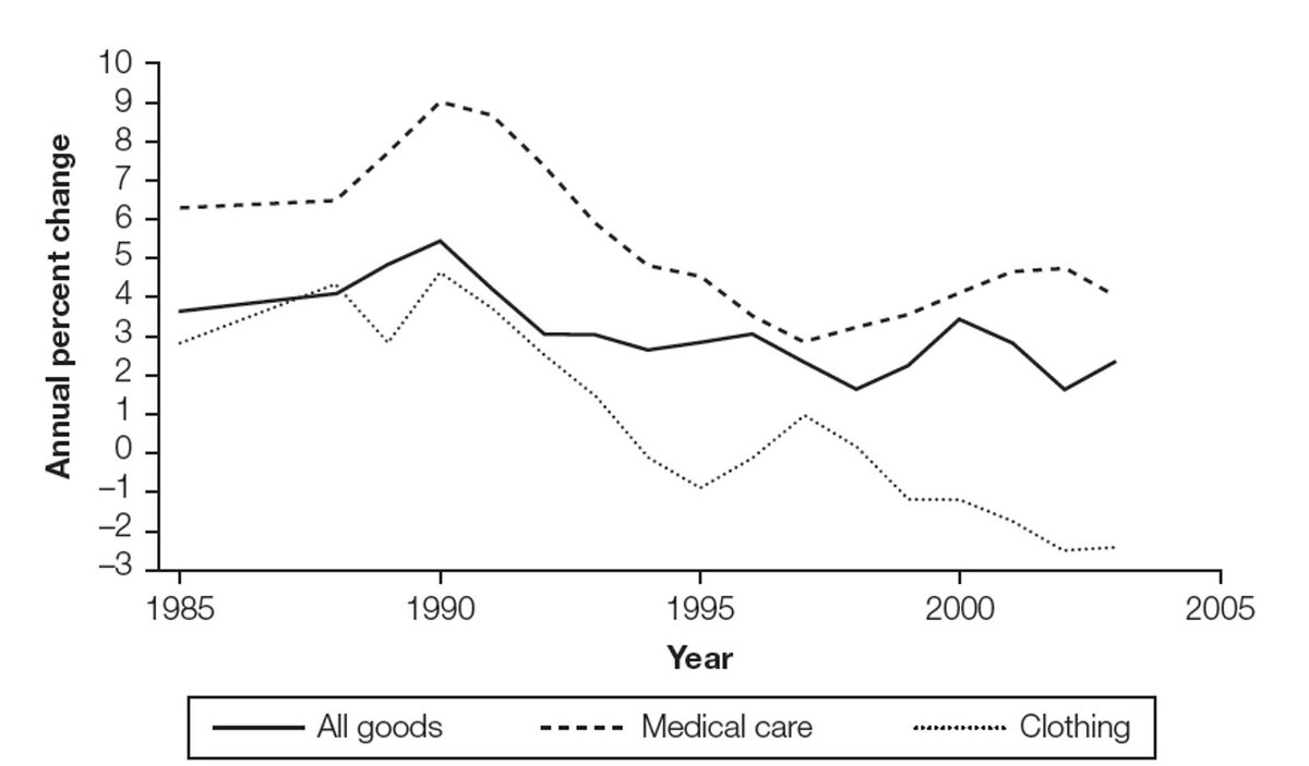 Bhu1Atri's tweet photo. @elonmusk @elonmusk ~medical CPI https://t.co/cqcAEzpZYD