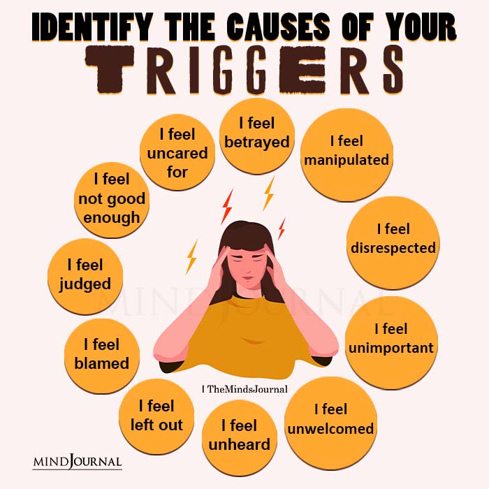 Practice Right Speech to understand your triggers better