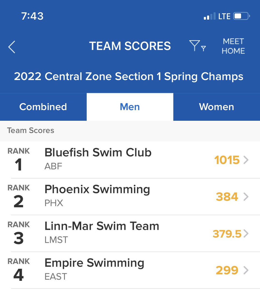 Highest finish for LMST at Sectionals! Darn proud of this group of boys! Looking forward to getting back to the pool and getting ready for next season!