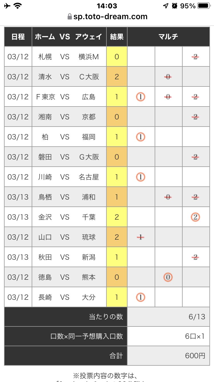 Totoくじ Twitter Search Twitter