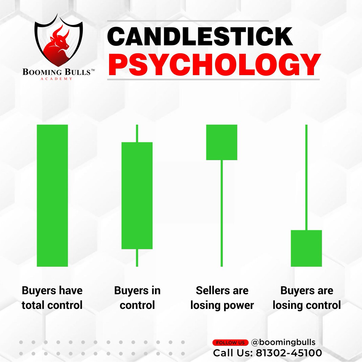 BoomingBulls's tweet photo. CANDLESTICK PSYCHOLOGY 💡

#technicalanalysis #trading #stockmarket #equity #forex #cryptocurrency #boomingbulls #anishsinghthakur https://t.co/1f8fHj5qr3