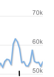 Boy did bitcoin give us the big finger inn this one!