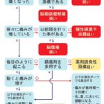 くも膜下出血は恐ろしかった!そこで対策のチェック表リスト!