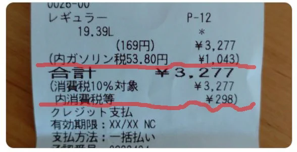 怒り心頭‼値上がりを続けるガソリン価格の内訳はほとんど税金⁉