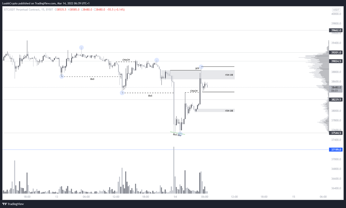 fxluukk's tweet photo. $btc kinda nice today ngl https://t.co/oHkxbufWJT
