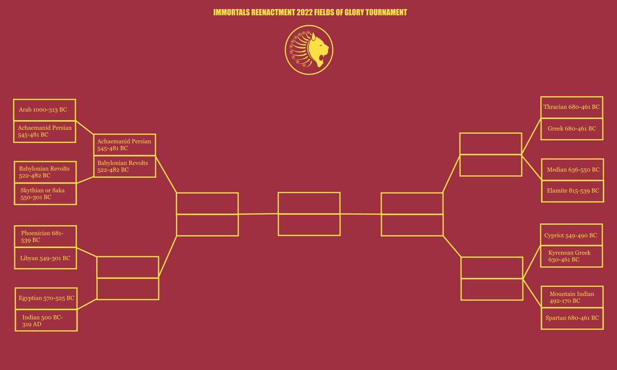 Immortalsgroup's tweet photo. Week 2 is over and the Babylonian Rebels have taken it! 

This week is Phoenecian (681-539BC) versus Libyan (549-301BC)! Let us know who you think will win. https://t.co/jmnwIes0d9