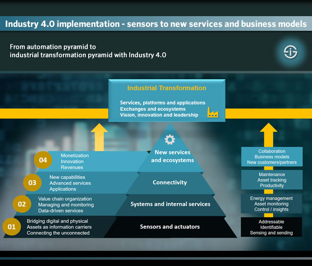 PP_Fiki's tweet photo. From #data to new business opportunities ✨

#manufacturing #iot #iiot #aiot #ai #bigdata #automation #quality40 #MachineLearning #BigData #ArtificialIntelligence #cybersecurity #Blockchain #DX #Analytics #Industry40 #DataScience #espresso40 https://t.co/Ou5wFT4OI1