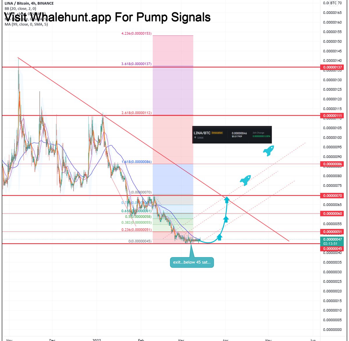 NatalDormer's tweet photo. #LINA LINA Linear Finance EXPECTED MOVES LINABTC LINAUSDT LINAUSD
#LINABTC https://t.co/JfddHgRx4k