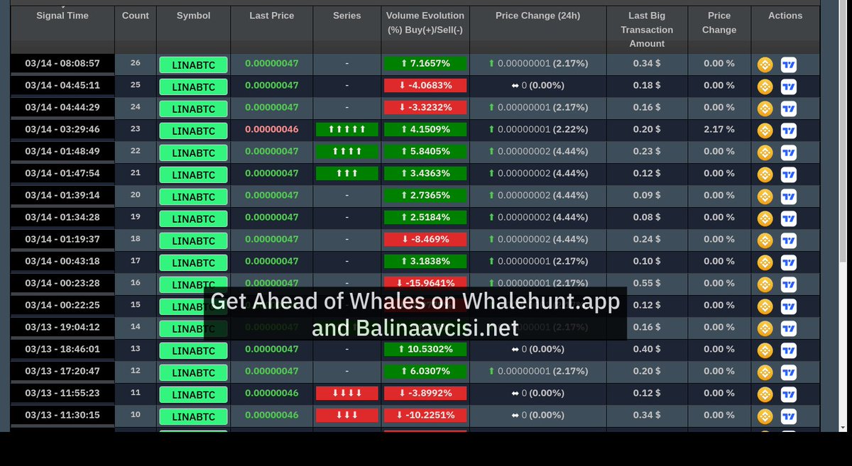 NatalDormer's tweet photo. #LINA LINA Linear Finance EXPECTED MOVES LINABTC LINAUSDT LINAUSD
#LINABTC https://t.co/JfddHgRx4k