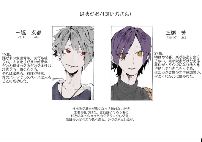 #創作BL 
自宅CPの何も得られないキャラシ 