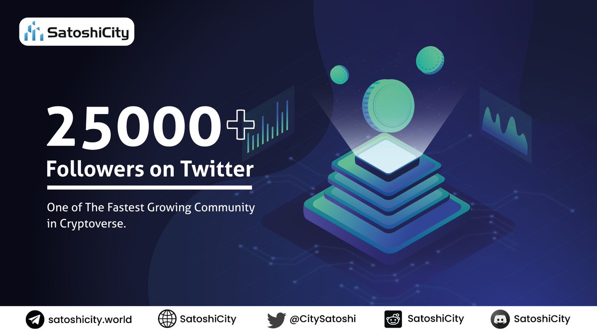 CitySatoshi's tweet photo. It gives us great pleasure to announce that we have gathered a community of 25,000+ Followers on Twitter.
Satoshi City is one of the Fastest growing Community in Cryptoverse!!🔥

Spread the Word!!

#SatoshiCity #CITY #Metaverse #Blockchain #25000+OnTwitter https://t.co/6EWGIoyM25