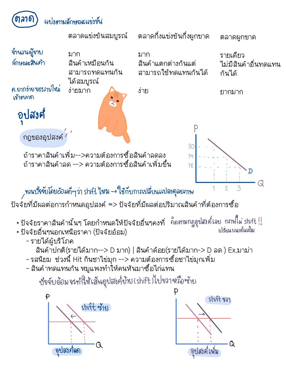 socialbycat's tweet photo. อ่านไม่ทันต้องดู ! 
เธรดนี้ เศรษฐศาสตร์ออกบ่อย 9 วิชาสามัญ / O-NET 🔥🔥
- เศรษฐศาสตร์จุลภาค
- เศรษฐศาสตร์มหภาค
- เศรษฐกิจระหว่างประเทศ
ครบจบที่นี่ !!! 

#dek65 #TCAS65 #กสพท65 #เด็กซิ่ว https://t.co/jp3ZNSASFg
