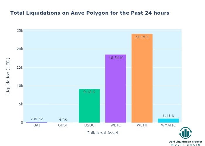 📊 DeFi Liquidation Tracker 💰 tweet media