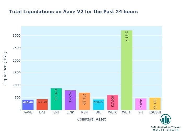 📊 DeFi Liquidation Tracker 💰 tweet media