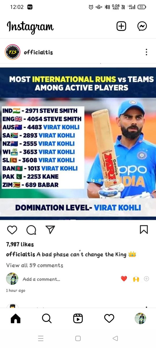 malav1919's tweet photo. @Rizzvi73 world class against Zimbabwe https://t.co/7rUxvicgct