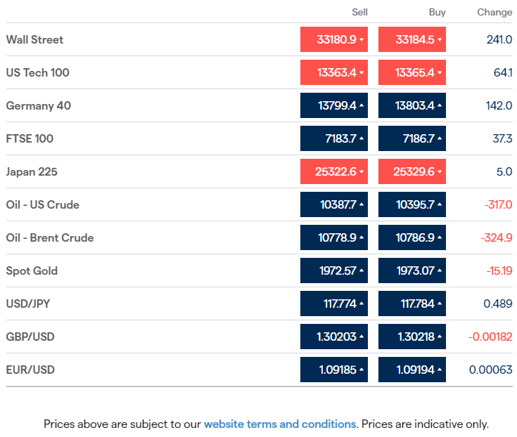 JeremyNaylor_TV's tweet photo. #Monday mkts: #Europe expected to open UP ahead of another RUS/UKR mtg. HK & China shaken by new Covid wave. #USDJPY 5yr high. #GBPUSD nears 1.30 17mth low. #Oil extends losses anticipating the RUS/UKR meeting. Gold down. #EarlyMorningCall 07:30amUK - https://t.co/B1fxa2jESa https://t.co/9pYpAYD1Le