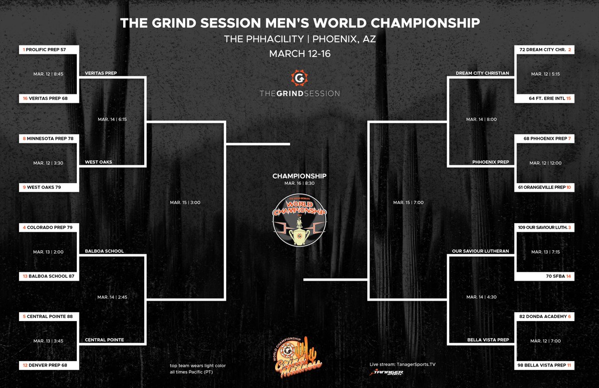 thegrindsession's tweet photo. The men's quarterfinals and women's semifinals are set! Quarterfinal action gets underway tomorrow! Tune in live on https://t.co/QDLAygV06X https://t.co/lmSGBqDWN9