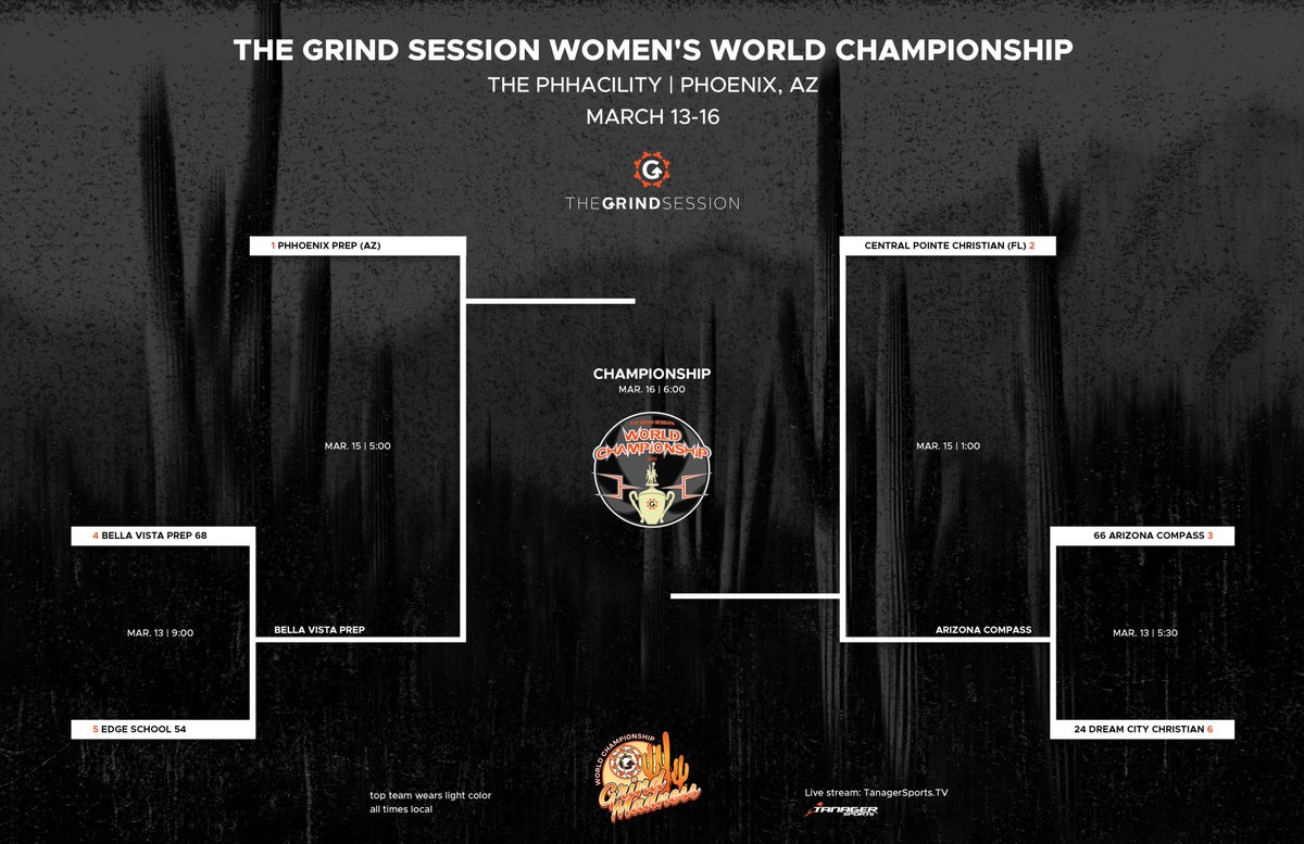thegrindsession's tweet photo. The men's quarterfinals and women's semifinals are set! Quarterfinal action gets underway tomorrow! Tune in live on https://t.co/QDLAygV06X https://t.co/lmSGBqDWN9