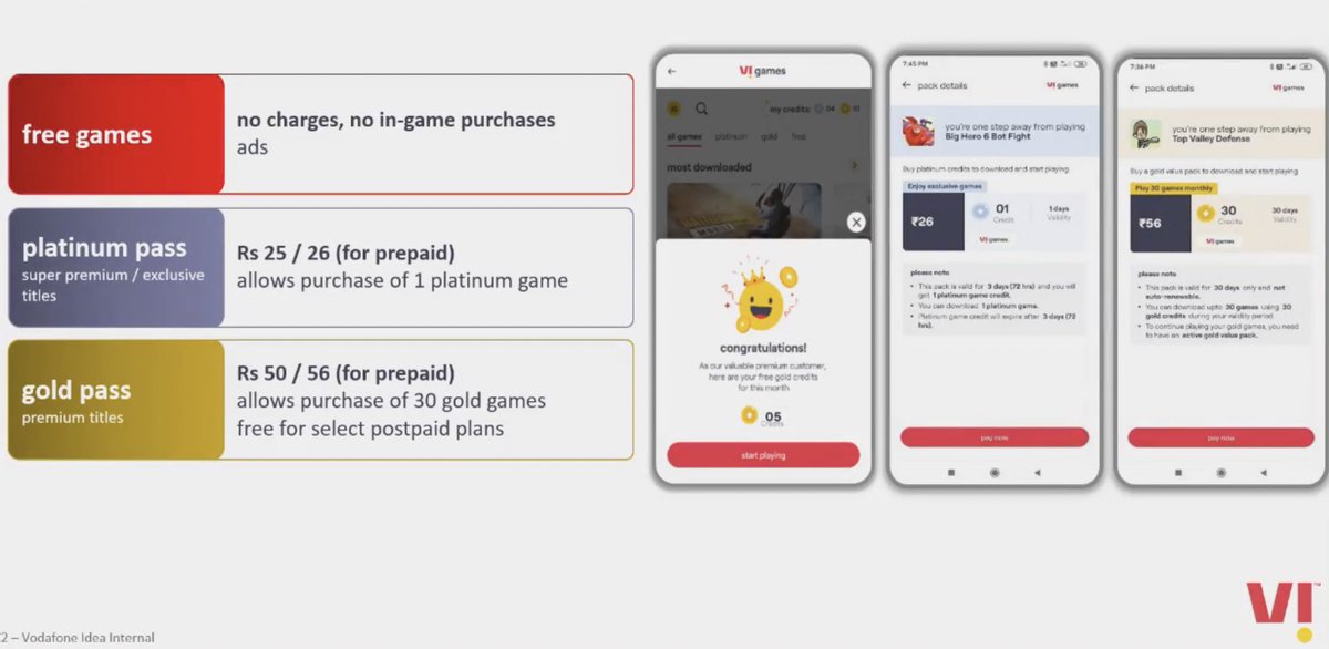 Satwik680's tweet photo. #ViGames Pricing.

#Vi #VodafoneIdea https://t.co/53GwZ72hcy