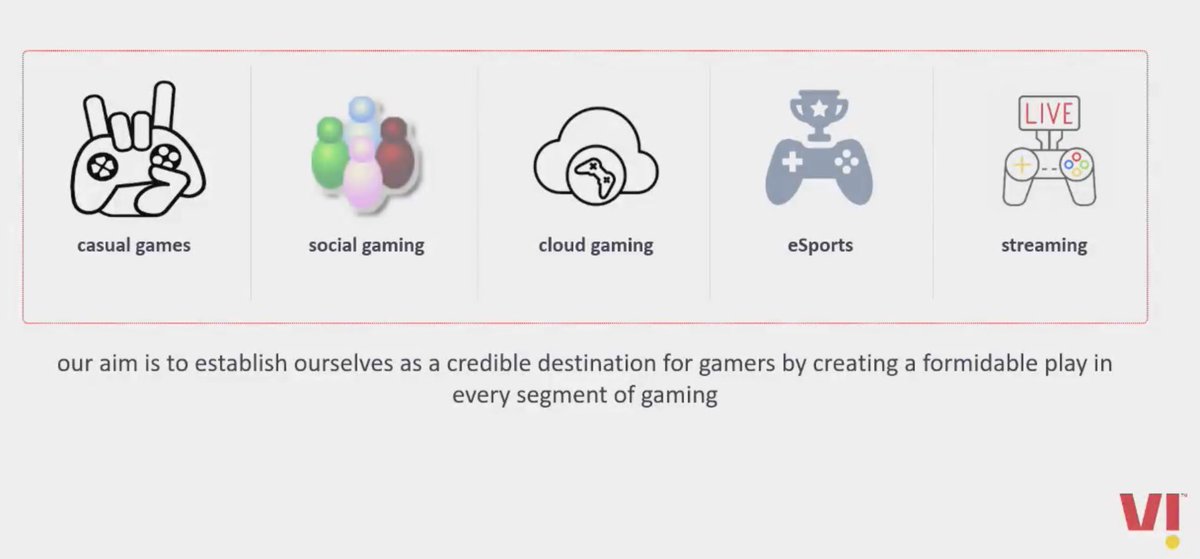 Satwik680's tweet photo. Vi’s roadmap on gaming.

#ViGames https://t.co/GwczHJ0CZ9