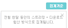 #비투비 #BTOB
🎶노래🎶

2월 지니 월간 차트💙 

월간 90위🎉 
뮤비차트 26위🎉

멜로디💙
우리 노래가...!! 벌써 지니 월간에.. 들었습니다...😭
2월 21-28일의 성적만으로...!!
저만 손떨리는거 아니죠?
이게 다 멜로디가 아이디 기부해주시고, 다운&amp;숨스한 결과여요💙

3월 모든 음싸 가보자요‼️🔥