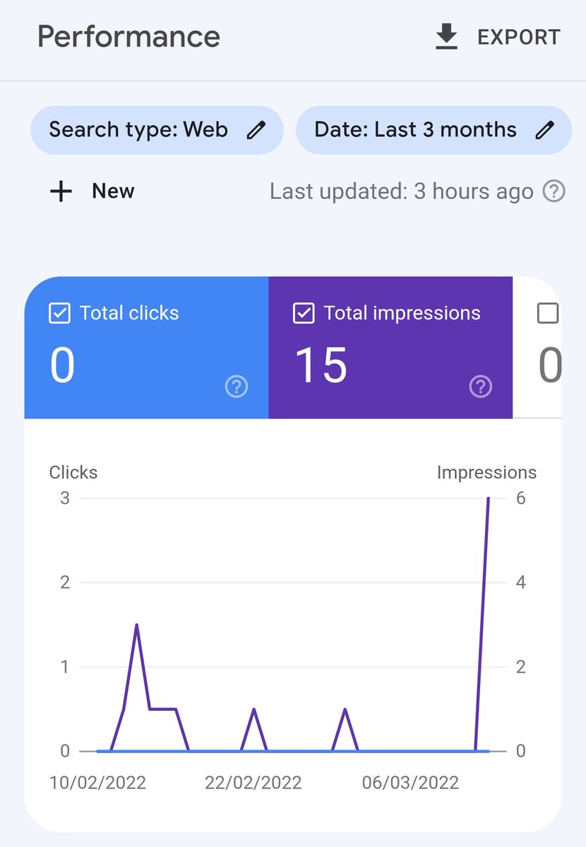 shinyventures's tweet photo. In the meantime, I found a way to get my articles indexed and it worked! 
In search console > coverage > excluded > your article > inspect url > request indexing. 
Interesting enough, the newly indexed articles stay under "Discovered - not indexed" https://t.co/qHzaGnBzwG