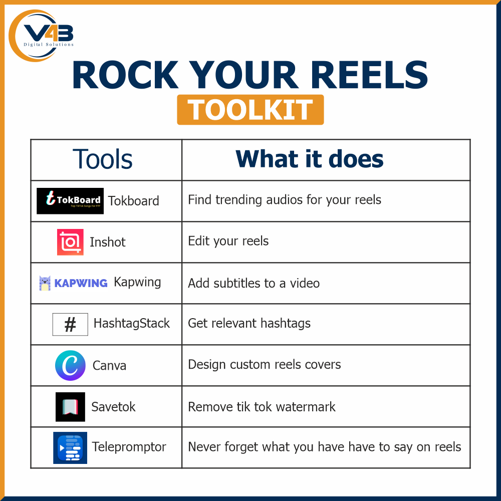 v4bdigital's tweet photo. Reels are the perfect opportunity to extend your reach, boost engagement, and build your community😉

#Reels #instagramgrowth #mondaythoughts #OpenSeaNFT https://t.co/B67ngXtain