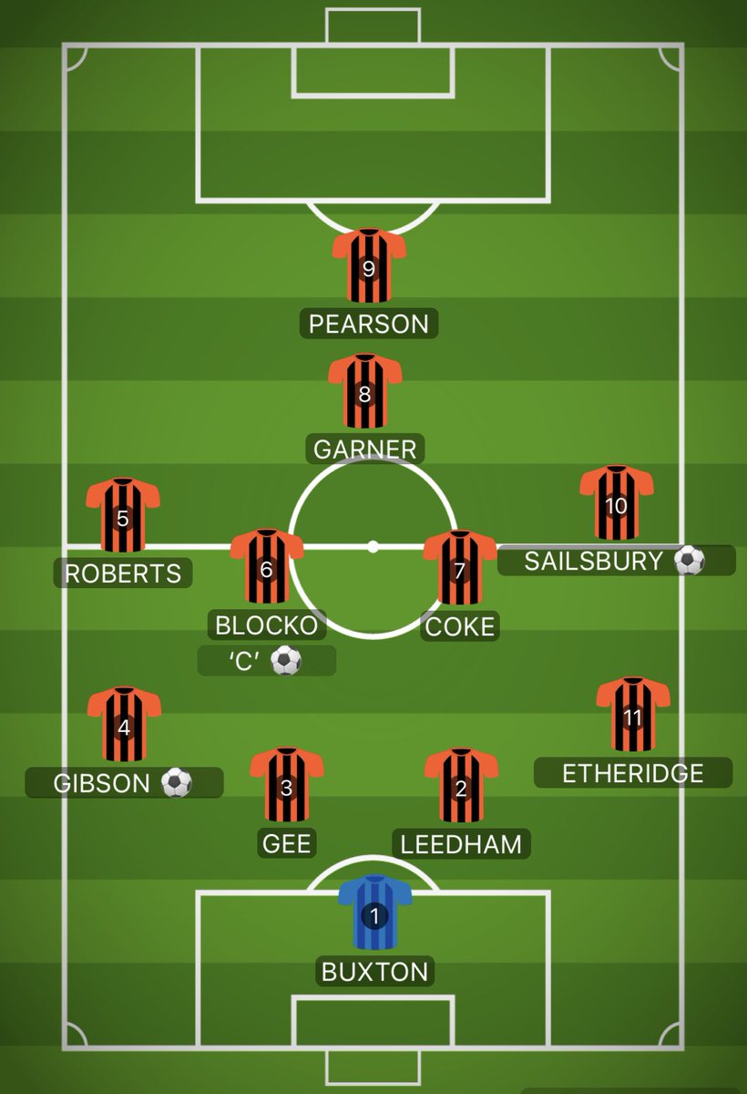 A real dominant performance from the lads to see out a comfortable 3-0 win against Newton park. An absolute rocket from our boy blocko smashing the ball into the top corner from around 25 yards out to kill the game off 🚀