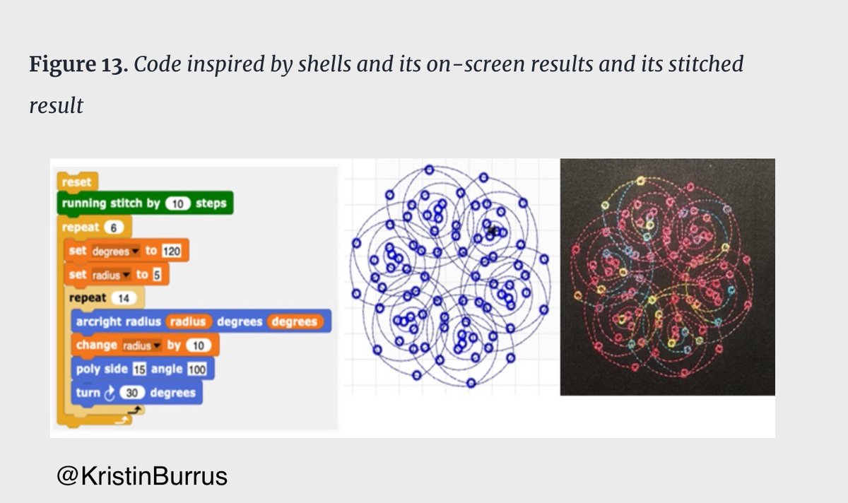 🌸 ☮️ Bice Rapaccini tweet media