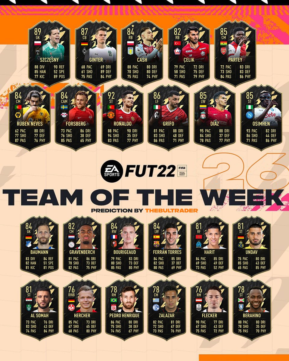 TheBulTrader's tweet image. #TOTW26 prediction featuring 🇵🇱 Szczesny, 🇵🇹 Ronaldo and 🇨🇴 Diaz.

The new TOTW will be announced at 6 PM UK on Wednesday.

Join my Discord server! discord.gg/FhZvZHs

#FIFA #FIFA22 #FUT #FUT22 #TOTW #TOTWPrediction #FUTBirthday