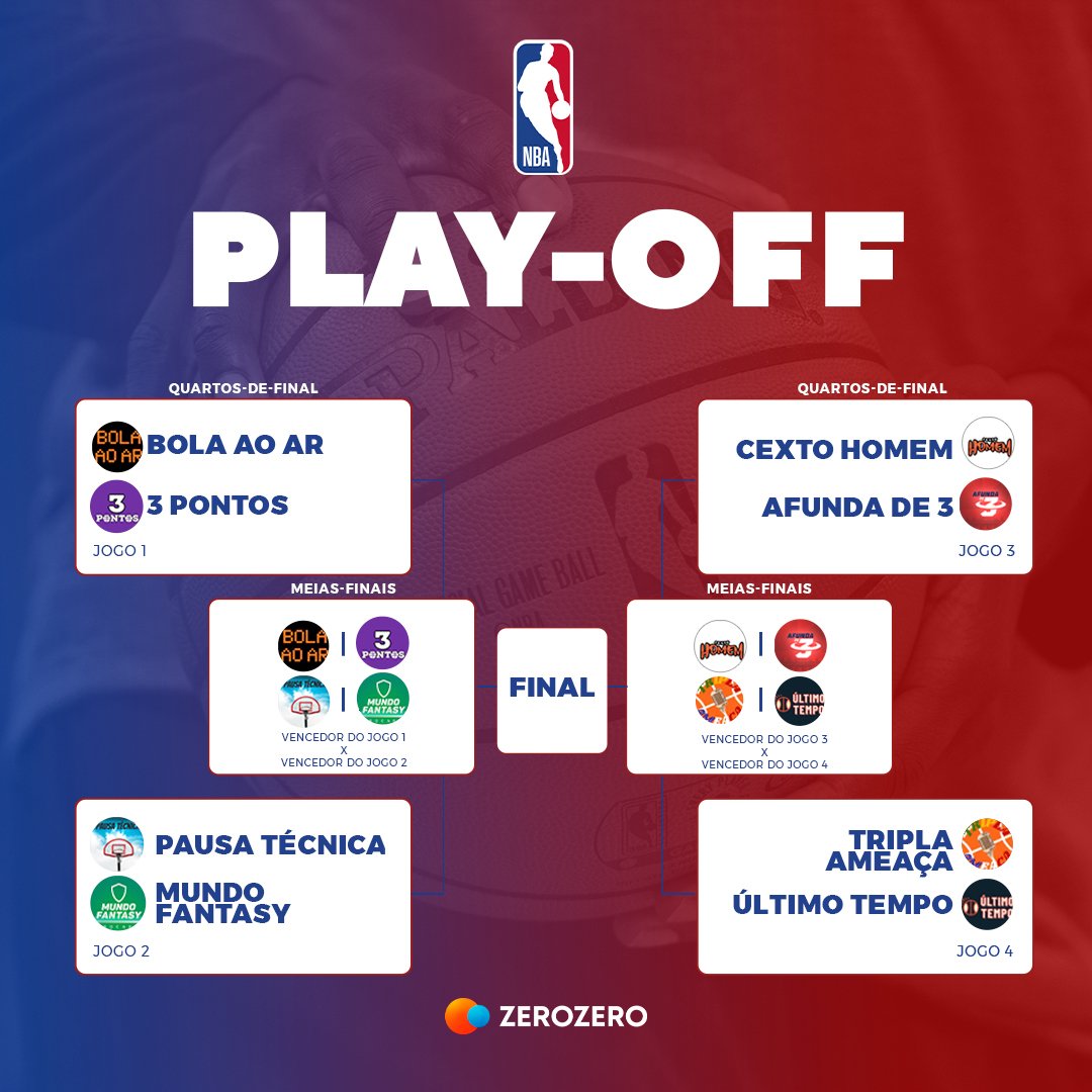 Ultimo_Tempo's tweet photo. Após terminarmos a época regular em 2° lugar vamos agora defrontar o @AmeacaTripl nos Playoffs! https://t.co/fY0yE7HjTq