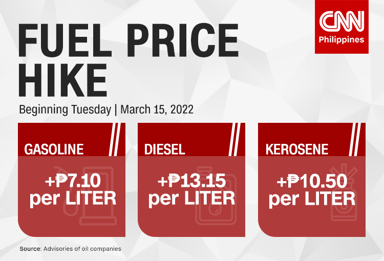 newswatchplusph's tweet photo. Heads up, motorists! ⛽

Oil firms are raising fuel prices for the 11th consecutive week.

Read more: https://t.co/AF7SO00VTr https://t.co/5tG04lTG43