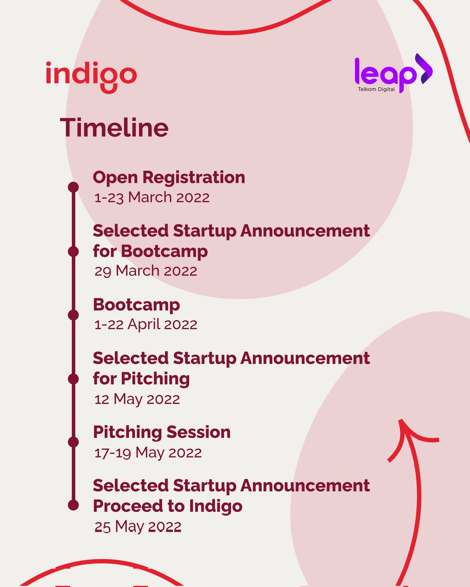 iSpaceBogor's tweet photo. Siapa yang belum daftar Intake kali ini?

Apalagi yang kalian tunggu?

Read, save, dan share postingan ini untuk tahu info lengkap terkait Indigo Intake Batch 1-2022 atau
daftarkan segera startup kalian di https://t.co/IcyYmg8y97! https://t.co/4tevp2L2CL