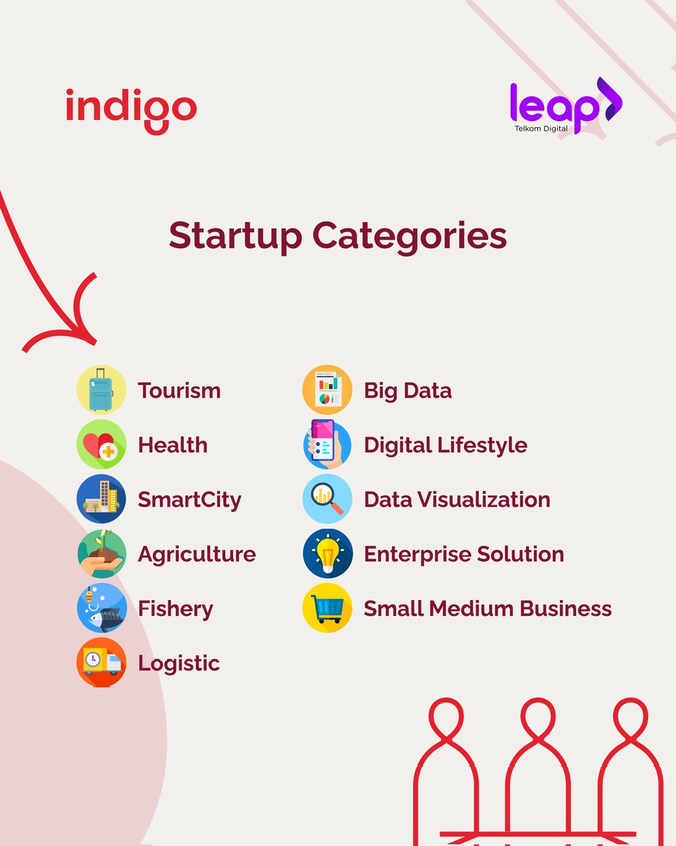 iSpaceBogor's tweet photo. Siapa yang belum daftar Intake kali ini?

Apalagi yang kalian tunggu?

Read, save, dan share postingan ini untuk tahu info lengkap terkait Indigo Intake Batch 1-2022 atau
daftarkan segera startup kalian di https://t.co/IcyYmg8y97! https://t.co/4tevp2L2CL