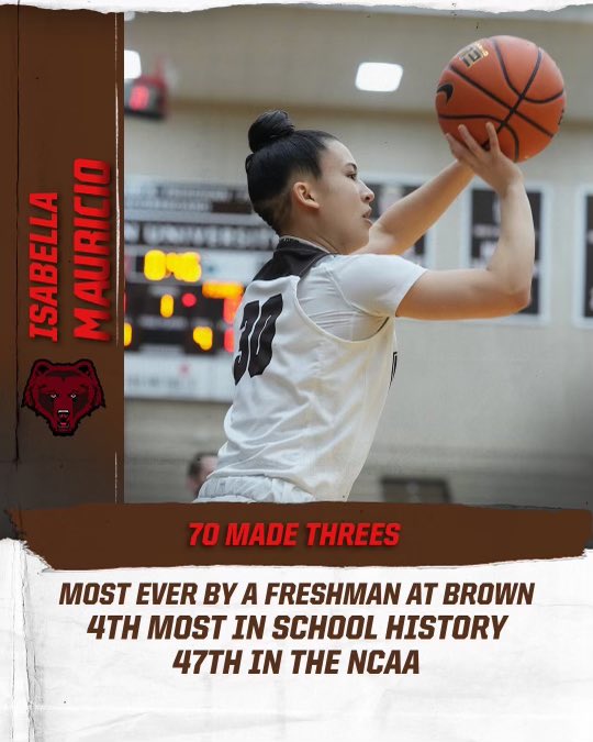 BrownU_WBB's tweet photo. One of the best freshmen this year, Bella Mauricio, had a season for the record books! She has made the most 3s ever by a Brown freshman in a single season! We know her record book has only just begun. Congrats Bella! https://t.co/Dr72NwPs8k