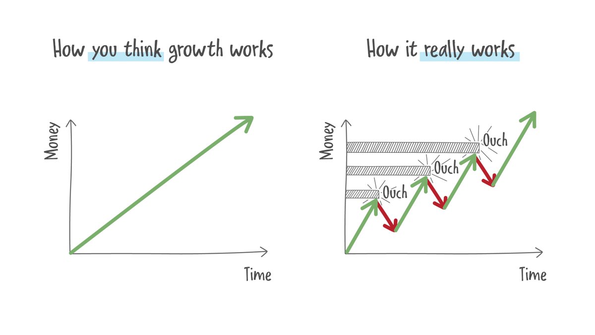 10 Visuals That Will Change How You Compare Yourself To Others

(1) https://t.co/QM5DEXBmpl